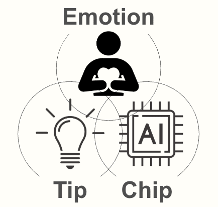 EMOTIP 名称由来イメージ
